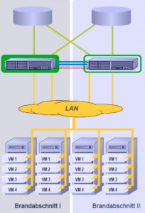 OSL Unified Virtualisation Server