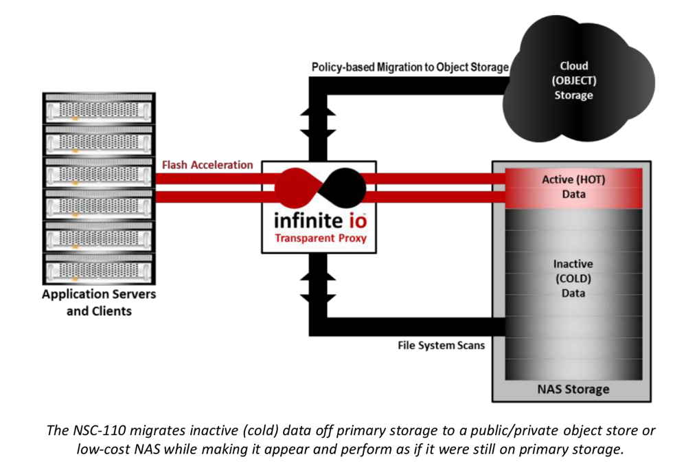 infinite io