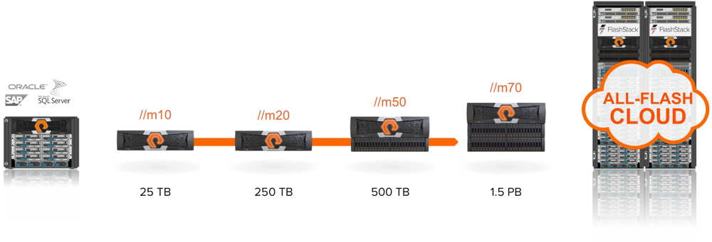 Pure Storage Continues Momentum Innovation Among SaaS Providers Sns-Brigh10