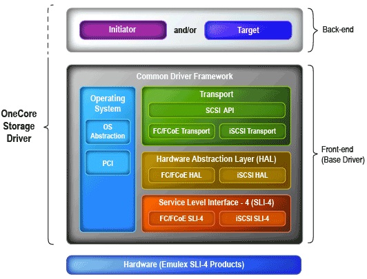 Capture service. Qhsusb_dload.