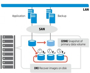 HP Autonomy Enhances Adaptive Backup and Recovery Solution ...