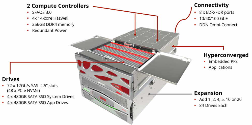 DDN GS14K Scale-Out NAS Delivering Optimized SSD Storage and End-to-End ...