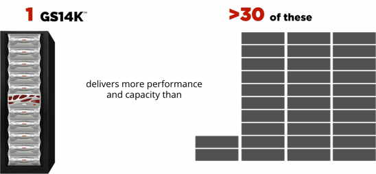 DDN GS14K Scale-Out NAS Delivering Optimized SSD Storage and End-to-End ...