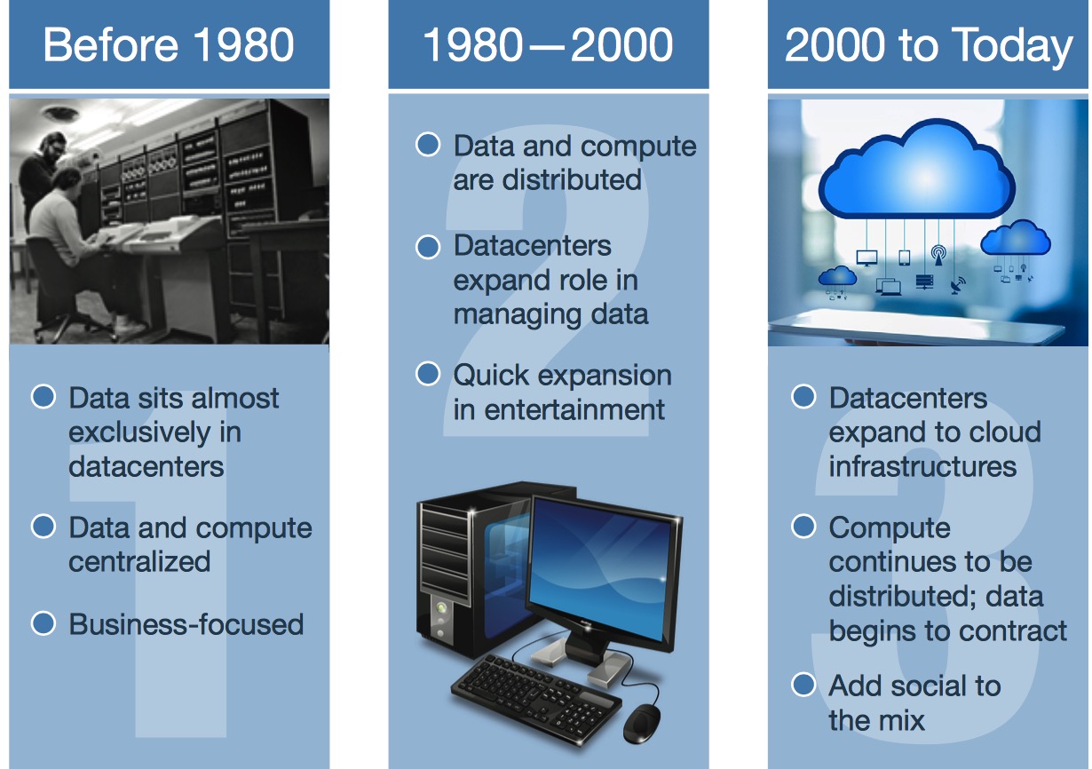 163ZB Global Datasphere Projected in Data Age 2025 IDC/Seagate