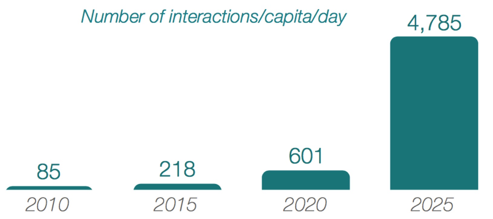 163ZB Global Datasphere Projected in Data Age 2025 IDC/Seagate