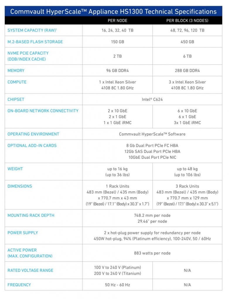 Commvault Reveals HyperScale Software and Appliance - StorageNewsletter