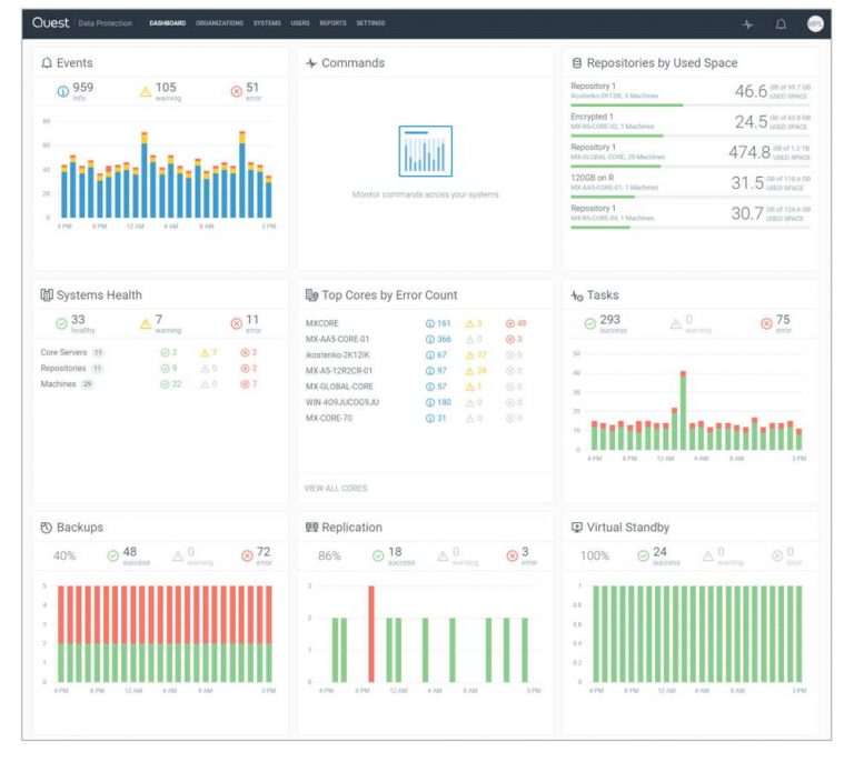 Quest Revealing Cloud Platform To Manage Backup And Recovery 