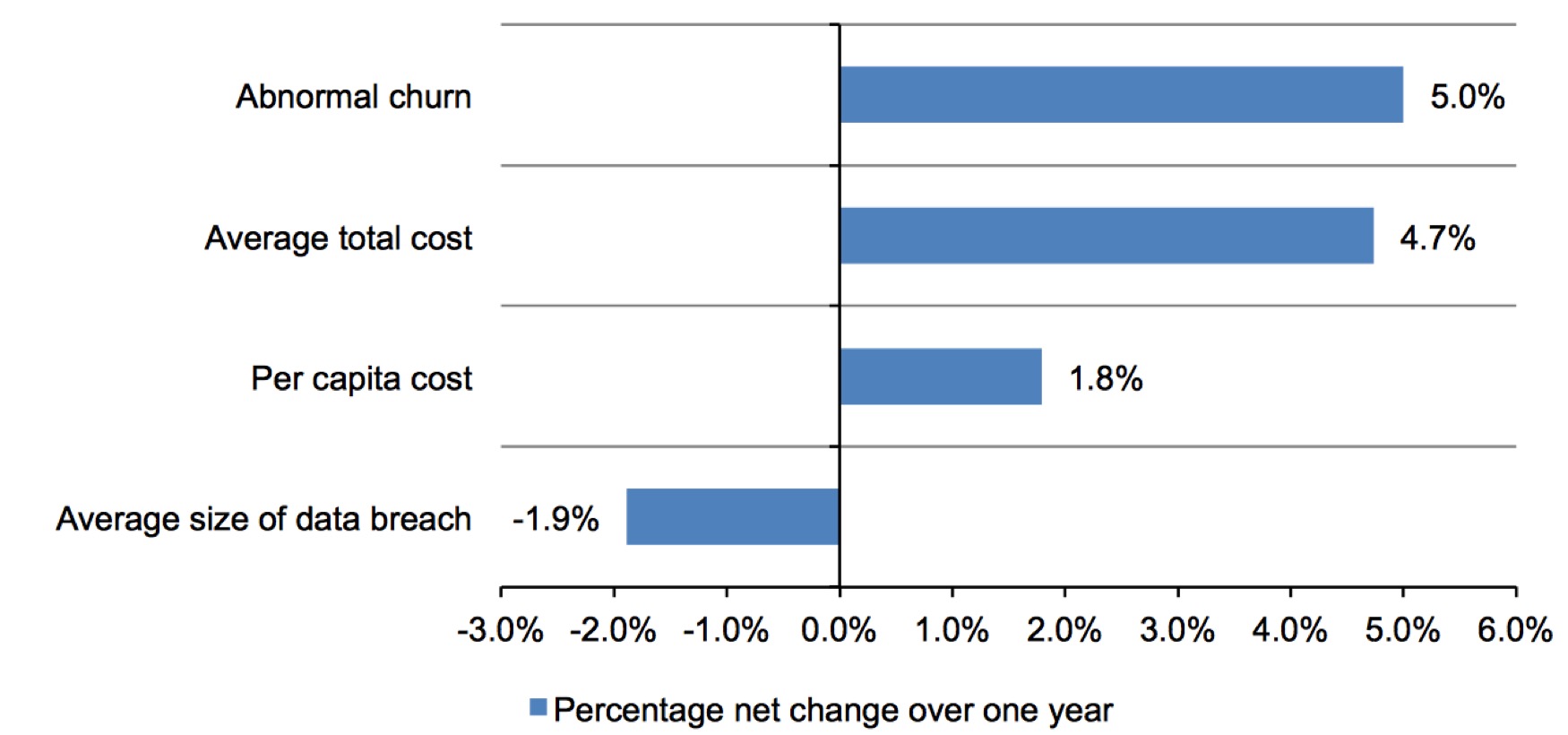 2017 Cost of Data Breach Study in USA - Ponemon and IBM - StorageNewsletter