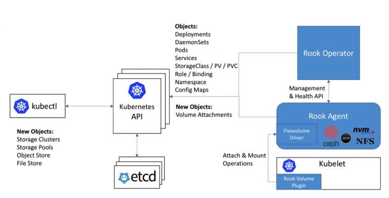 cloud native computing foundation slack