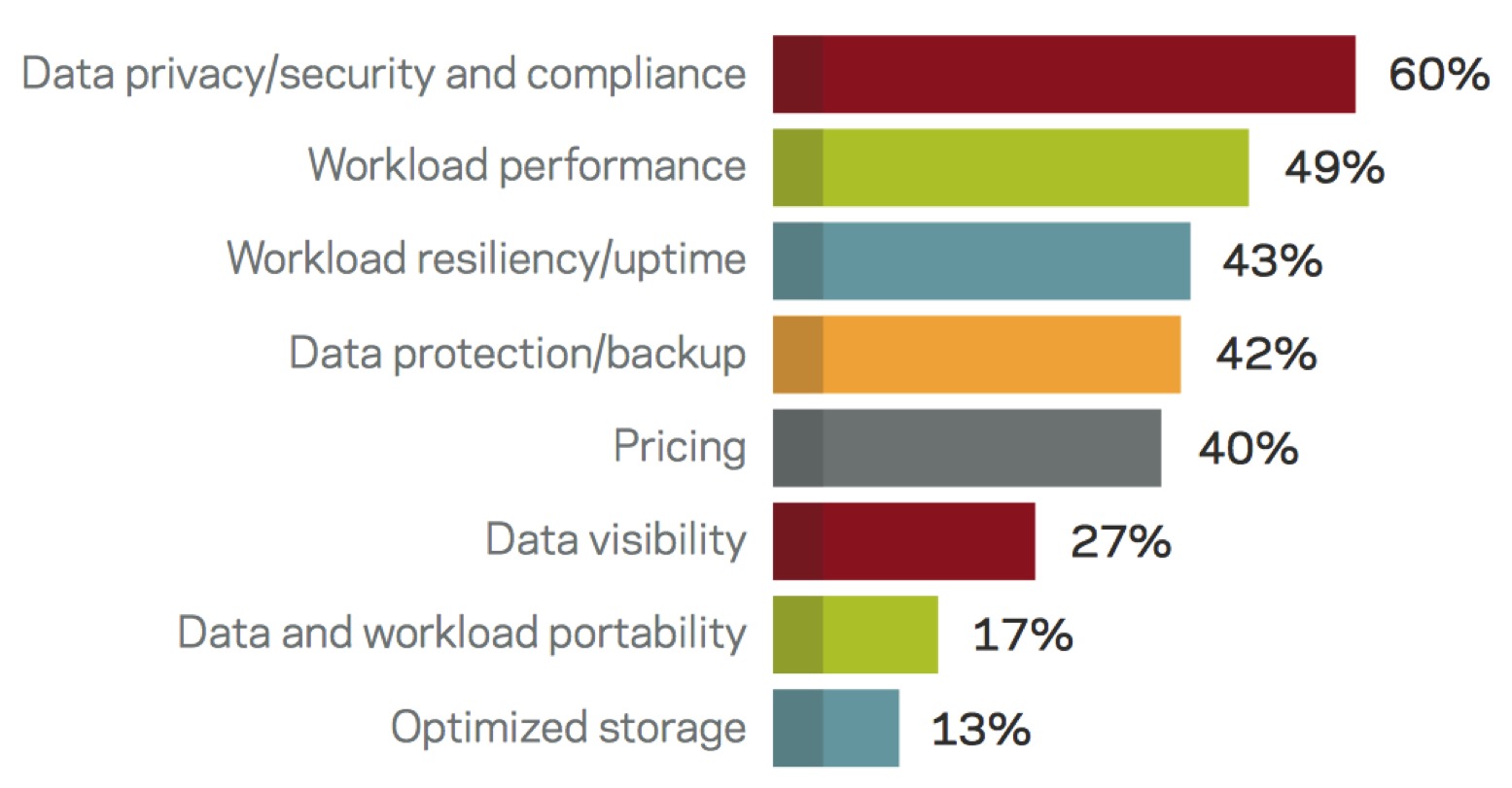 UK Organisations Moving to Cloud Without Evaluating Impact of Cloud ...