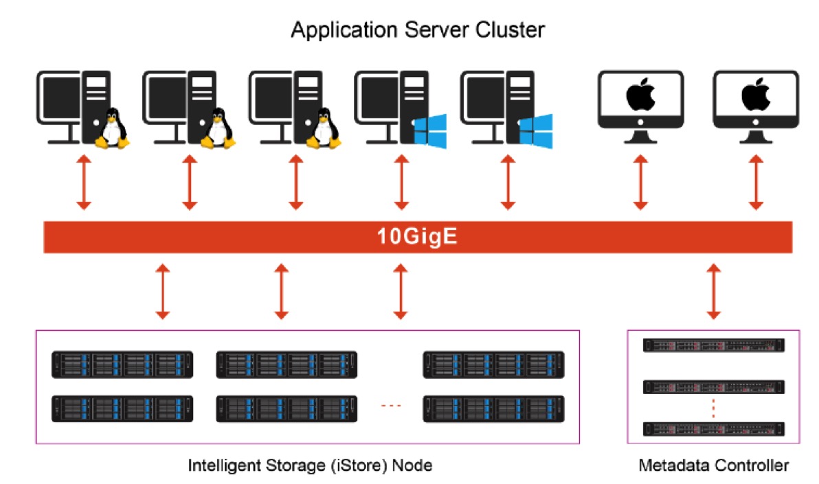 File system storage. Scala Server.