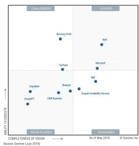 Magic Quadrant For Disaster Recovery As A Service Gartner StorageNewsletter