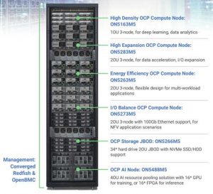 Inspur Unveils Open Compute Project Standard Rack Server Solutions ...