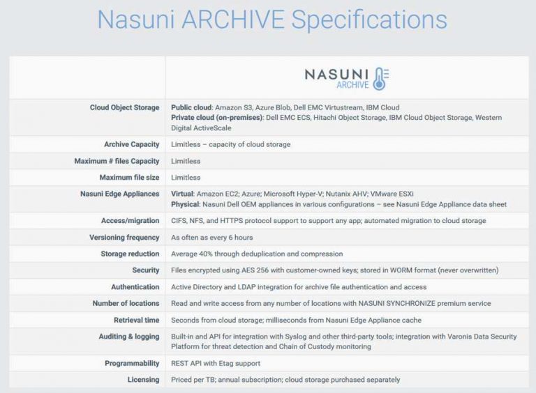 Nasuni Multi-Cloud Solution Combines Primary and Archive File Storage