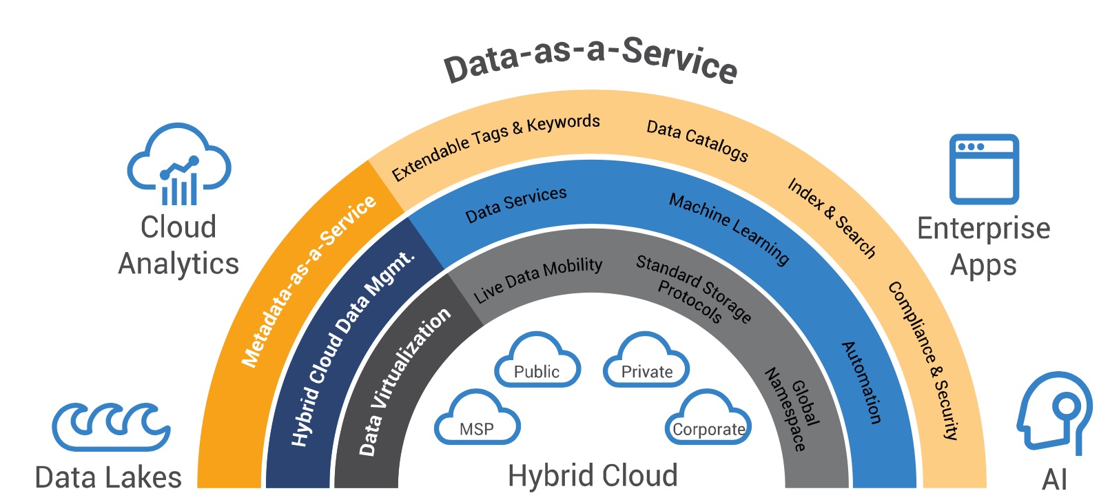 Hammerspace Rethinking Approach To Hybrid Cloud - StorageNewsletter