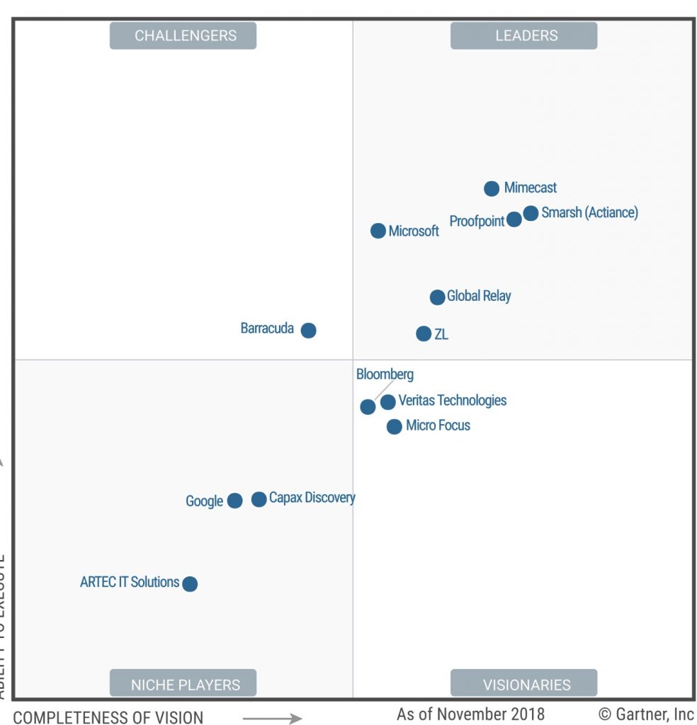 Gartner Magic Quadrant For Enterprise Information Archiving Storagenewsletter