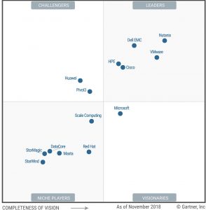 Storage Gartner Magic Quadrant 2021