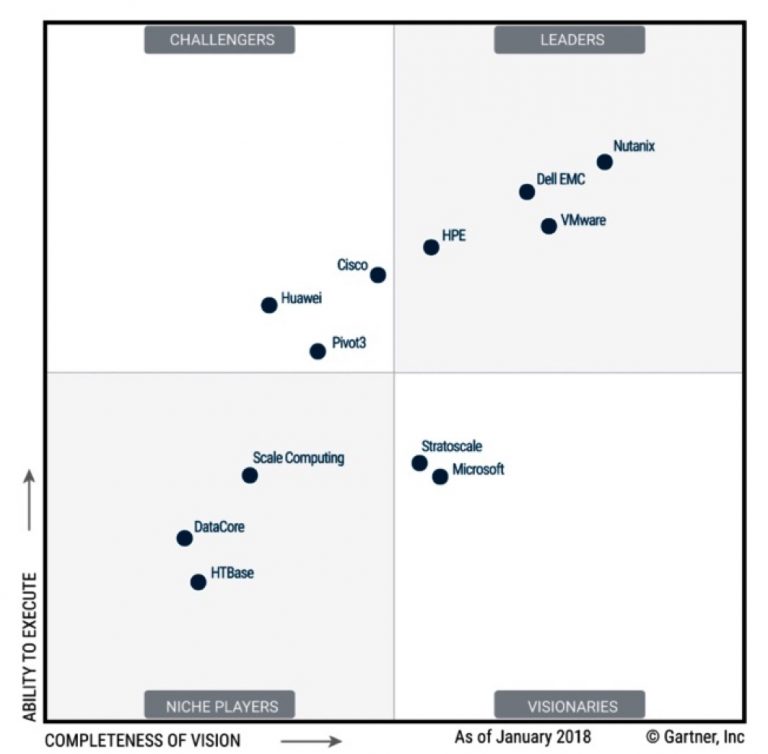 Storagenewsletter Gartner Magic Quadrant For Enterpri Vrogue Co