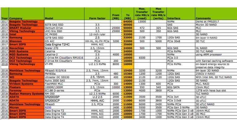 highest-capacity-ssds-at-10tb-and-more-storagenewsletter