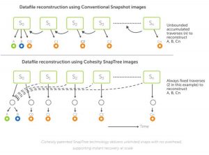 Cohesity 2 Counter-Ransomware-Attacks-with-Cohesity