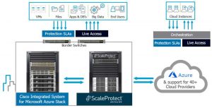 Commvault Data Protection Cisco Integrated System