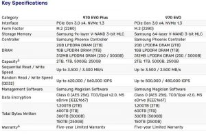 SAMSUNG 970EVO PLUS