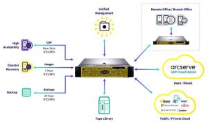 Arcserve Appliance-9000 Series 