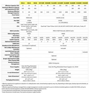 Arcserve Appliance-9000 Series