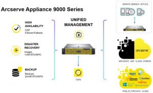 Arserve Appliance 9000 series