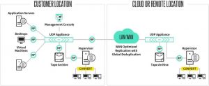 Arserve appliance how it works