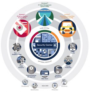 Pivot3 Certified for Genetec Unified Security Platform - StorageNewsletter