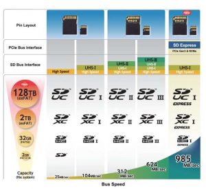 Sda Sd Express Scheme