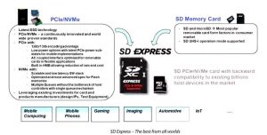 Sd Express Microsd Express 2