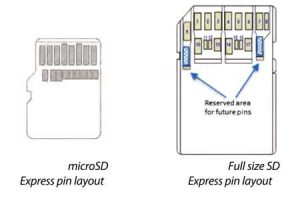 Sd Express Microsd Express 3