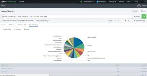 Cohesity Splunk 1