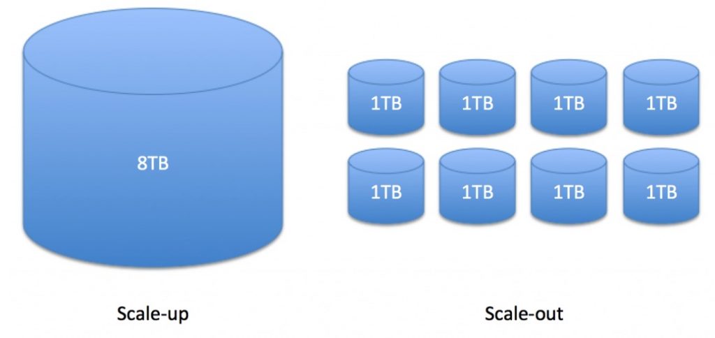 Make Right Choice Between Scale-out and Scale-up Backup Appliance ...