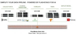 Pure Storage Flashstack For Ai Scheme2