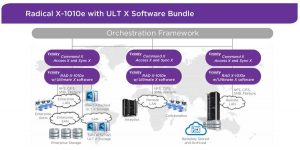 Rad X 1010e Ult X Sw Pb Revc Scheme