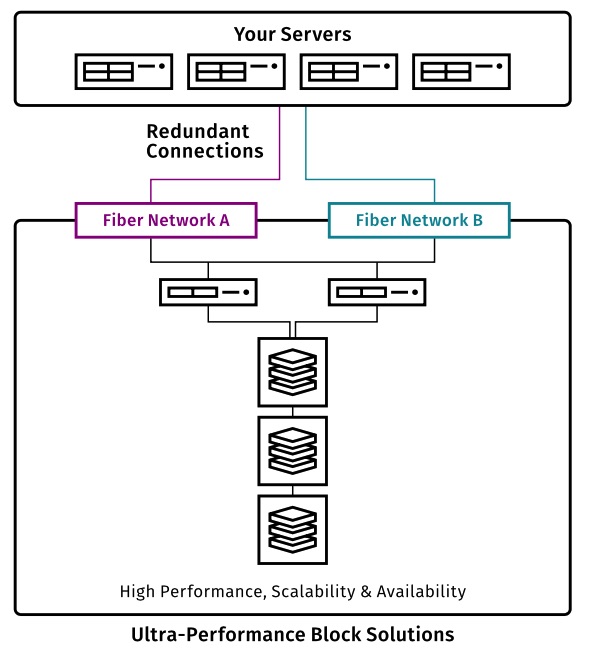 Rackspace And Pure Storage