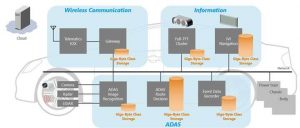 Toshiba Ufs Automotive Scheme