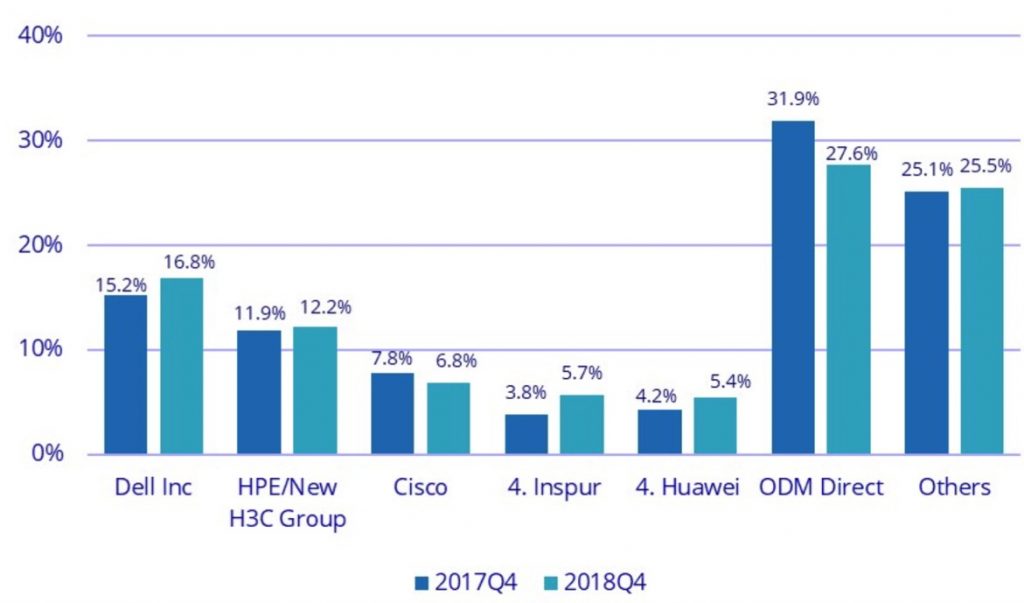 Idc Cloud It Infrastructure F2