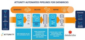 databricks analytics unified platform attunity data automation pipeline real storagenewsletter automated analytic refinement continuous capture provides creating software delivery ready