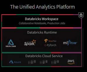 Databricks Unified Analytics Platform