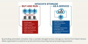 Hitachi Vantara Storage As A Service 1