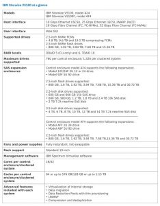 Ibm Storwize V5100 Spectabl