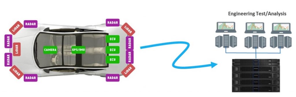 Level Five to Resell Quantum Storage - StorageNewsletter