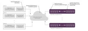 Lightbits Introduces Superssd 1