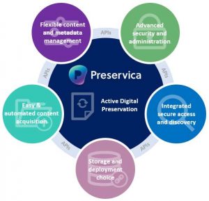 Preservica V6.0 Active Digital Preservation and Discovery Platform ...