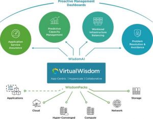 Virtual Instruments Virtualwisdom Architecture