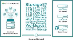 Virtual Instruments Workloadwisdom Workflow